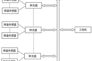 無(wú)線測(cè)溫裝置