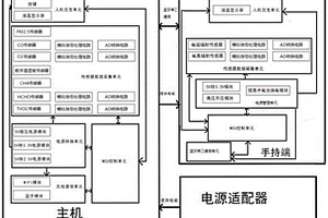 智能環(huán)境監(jiān)測儀