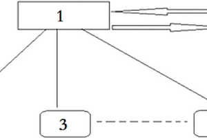 線路巡檢無人機(jī)無線充電自動續(xù)航系統(tǒng)