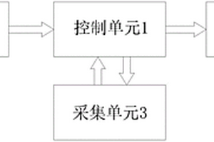 自動(dòng)監(jiān)測數(shù)據(jù)傳輸系統(tǒng)