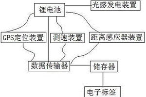 醫(yī)院固定資產盤點裝置