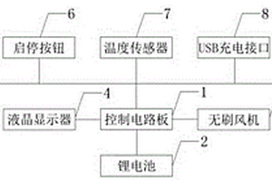 新型送風機