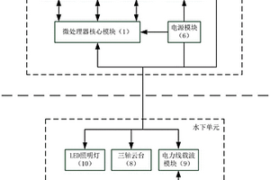 便攜式水下三軸觀測設(shè)備