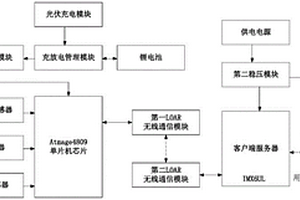 基于ATmage4809單片機(jī)的智能漁業(yè)監(jiān)測(cè)系統(tǒng)