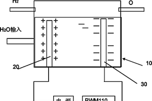 納米電極脈寬調(diào)制氫器產(chǎn)生器