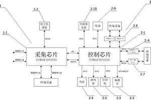 便攜式無(wú)線激光粒子計(jì)數(shù)設(shè)備