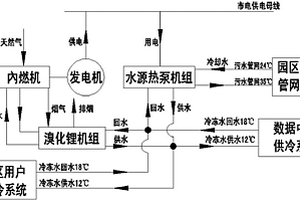 制冷用數(shù)據(jù)中心分布式能源站熱泵系統(tǒng)