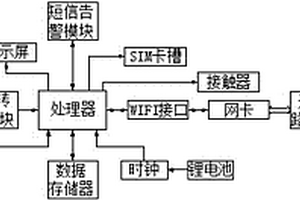 智能電表用WIFI控制保護(hù)裝置