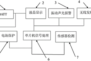 DK-4復(fù)合式無線氣體檢測報警器