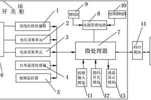 開關(guān)柜運(yùn)行狀態(tài)遠(yuǎn)程監(jiān)控系統(tǒng)