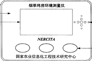 煙草烤房環(huán)境測量儀