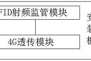 檢測(cè)樣品抽檢環(huán)節(jié)全程實(shí)時(shí)監(jiān)控的裝置