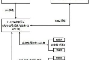 欄桿機(jī)起落性能測試儀