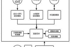 人員三模定位監(jiān)視終端