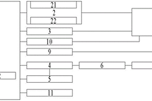 電動工具用電機驅(qū)動系統(tǒng)