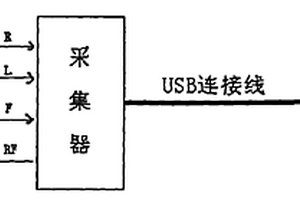 家用心電監(jiān)護(hù)儀