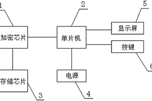 主動(dòng)式安全U盤