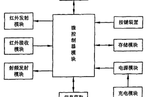 家用學習型遙控裝置