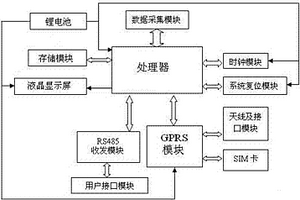 無(wú)線壓力表