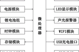 基于3G網(wǎng)絡的預付費電能表