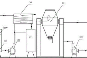 內(nèi)循環(huán)冷凝的雙錐干燥機(jī)系統(tǒng)