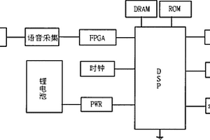 英語(yǔ)語(yǔ)音訓(xùn)練裝置