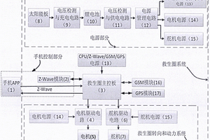 基于Z-Wave技術(shù)的手機(jī)遙控水上救生系統(tǒng)