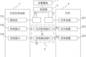 汽車應(yīng)急電源系統(tǒng)