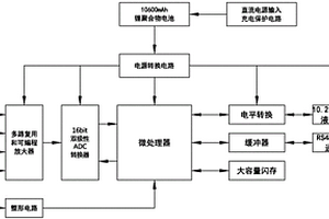 便攜式動(dòng)平衡分析儀