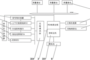 具備遠(yuǎn)程通訊功能的多維綜合測(cè)量裝置