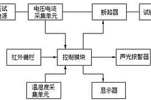 智能多功能防護(hù)系統(tǒng)