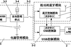 通過藍牙瀏覽USB設(shè)備的工具