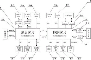 便攜式無(wú)線環(huán)境監(jiān)測(cè)設(shè)備