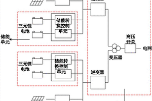 可用于光伏發(fā)電的儲(chǔ)能系統(tǒng)