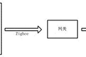 隧道施工變形自動(dòng)監(jiān)測系統(tǒng)