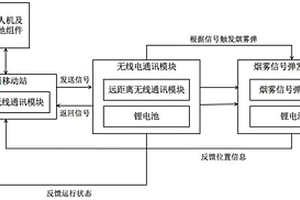 無人機(jī)尋回裝置