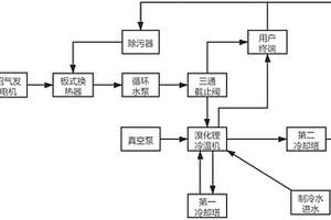 余熱利用系統(tǒng)