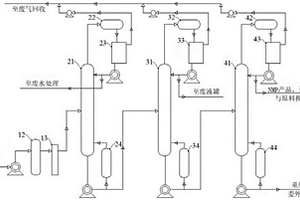 NMP廢液精餾提純系統(tǒng)