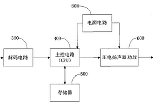 點讀筆