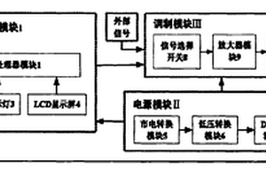 用于激光通信實(shí)驗(yàn)的電光調(diào)制程控電源