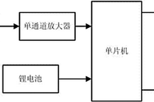 便攜式汽車尾氣檢測(cè)裝置