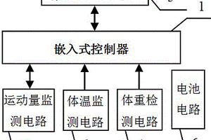 大熊貓運(yùn)動(dòng)量、體溫、體重監(jiān)測(cè)裝置