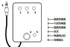 采用音頻接口通訊的便攜式氣象計(jì)