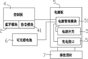 雙麥功能的藍(lán)牙助聽器系統(tǒng)