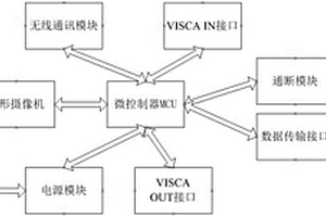 無線遙控智能球