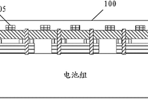 電動(dòng)汽車的電池箱