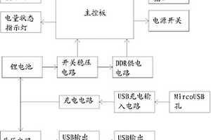 具有移動存儲功能的移動電源