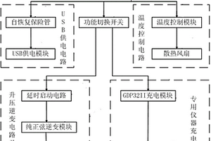 移動(dòng)電源