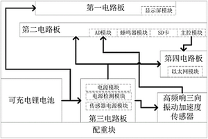 便攜式車輛運(yùn)行平穩(wěn)性測(cè)量分析儀