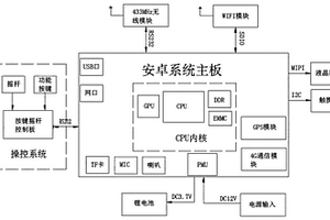 基于安卓系統(tǒng)的無人機遙控器